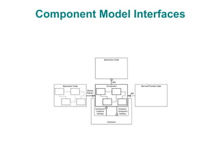 Component Model Interfaces
 