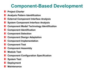 Component-Based Development
Project Charter
Analysis Pattern Identification
External Component Interface Analysis
System Component Interface Analysis
Component Model Technology Identification
Component Identification
Component Selection
Component Design Adaptation
Component Implementation
Component Test
Component Assembly
Module Test
Component Configuration Specification
System Test
Deployment
Maintenance
 