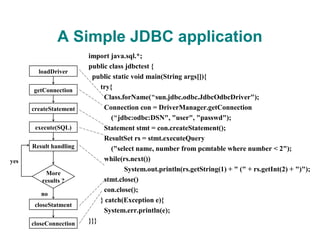 A Simple JDBC application
                        import java.sql.*;
                        public class jdbctest {
        loadDriver
                         public static void main(String args[]){
      getConnection
                            try{
                             Class.forName(“sun.jdbc.odbc.JdbcOdbcDriver");
      createStatement        Connection con = DriverManager.getConnection
                                (“jdbc:odbc:DSN", "user", "passwd");
       execute(SQL)          Statement stmt = con.createStatement();
                             ResultSet rs = stmt.executeQuery
      Result handling           ("select name, number from pcmtable where number < 2");
yes                          while(rs.next())
                                    System.out.println(rs.getString(1) + " (" + rs.getInt(2) + ")");
          More
         results ?           stmt.close()
                             con.close();
         no
                            } catch(Exception e){
       closeStatment
                             System.err.println(e);
      closeConnection   }}}
 