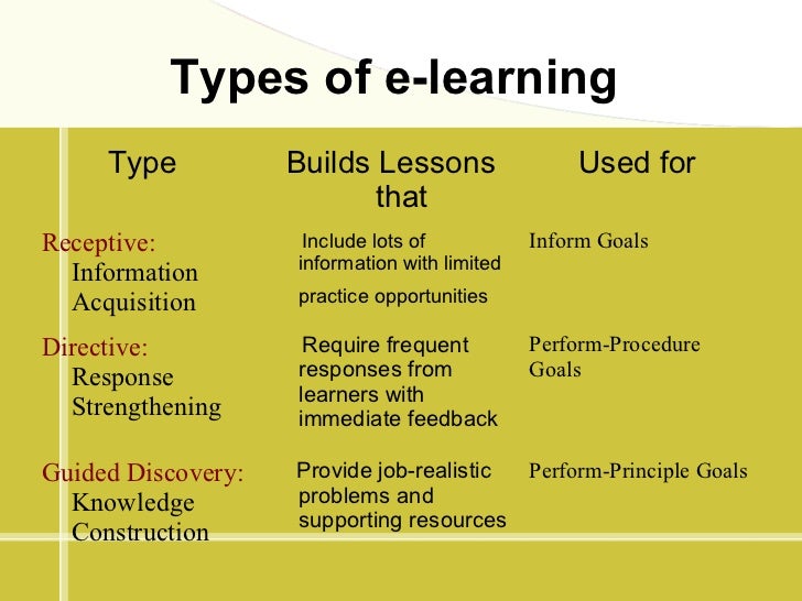 ELearning