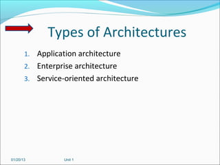 Types of Architectures
       1. Application architecture
       2. Enterprise architecture
       3. Service-oriented architecture




01/20/13          Unit 1
 