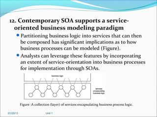 12. Contemporary SOA supports a service-
   oriented business modeling paradigm
      Partitioning business logic into services that can then
       be composed has significant implications as to how
       business processes can be modeled (Figure).
      Analysts can leverage these features by incorporating
       an extent of service-orientation into business processes
       for implementation through SOAs.




           Figure :A collection (layer) of services encapsulating business process logic.

01/20/13                    Unit 1
 