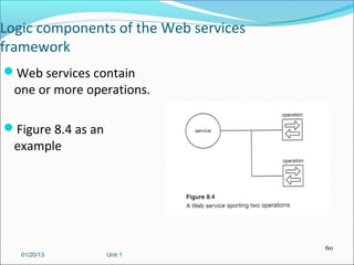 Logic components of the Web services
framework
Web services contain
  one or more operations.

Figure 8.4 as an
  example




                                       60
   01/20/13         Unit 1
 