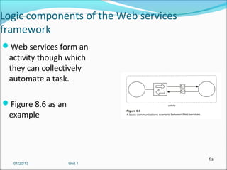 Logic components of the Web services
framework
Web services form an
 activity though which
 they can collectively
 automate a task.

Figure 8.6 as an
 example



                                       62
  01/20/13          Unit 1
 