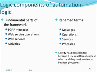 Logic components of automation
logic
Fundamental parts of       Renamed terms
 the framework
  SOAP messages               Messages
  Web service operations      Operations
  Web services                Services
  Activities                  Processes


                             Activity has been changed
                              because it uses a different context
                              when modeling service-oriented
                              business processes.

                                                           63
  01/20/13         Unit 1
 