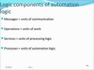 Logic components of automation
logic
Messages = units of communication


Operations = units of work


Services = units of processing logic


Processes = units of automation logic




                                         64
   01/20/13         Unit 1
 