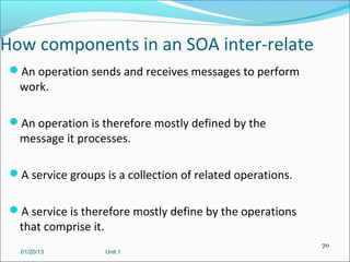 How components in an SOA inter-relate
 An operation sends and receives messages to perform
   work.

 An operation is therefore mostly defined by the
   message it processes.

 A service groups is a collection of related operations.


 A service is therefore mostly define by the operations
   that comprise it.
                                                            70
   01/20/13            Unit 1
 
