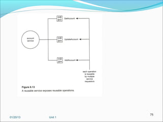 75
01/20/13   Unit 1
 
