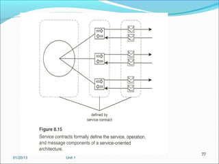 77
01/20/13   Unit 1
 