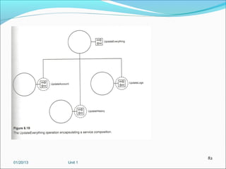 82
01/20/13   Unit 1
 