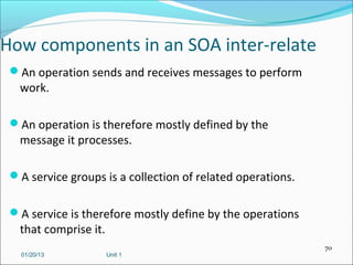 How components in an SOA inter-relate
 An operation sends and receives messages to perform
   work.

 An operation is th...