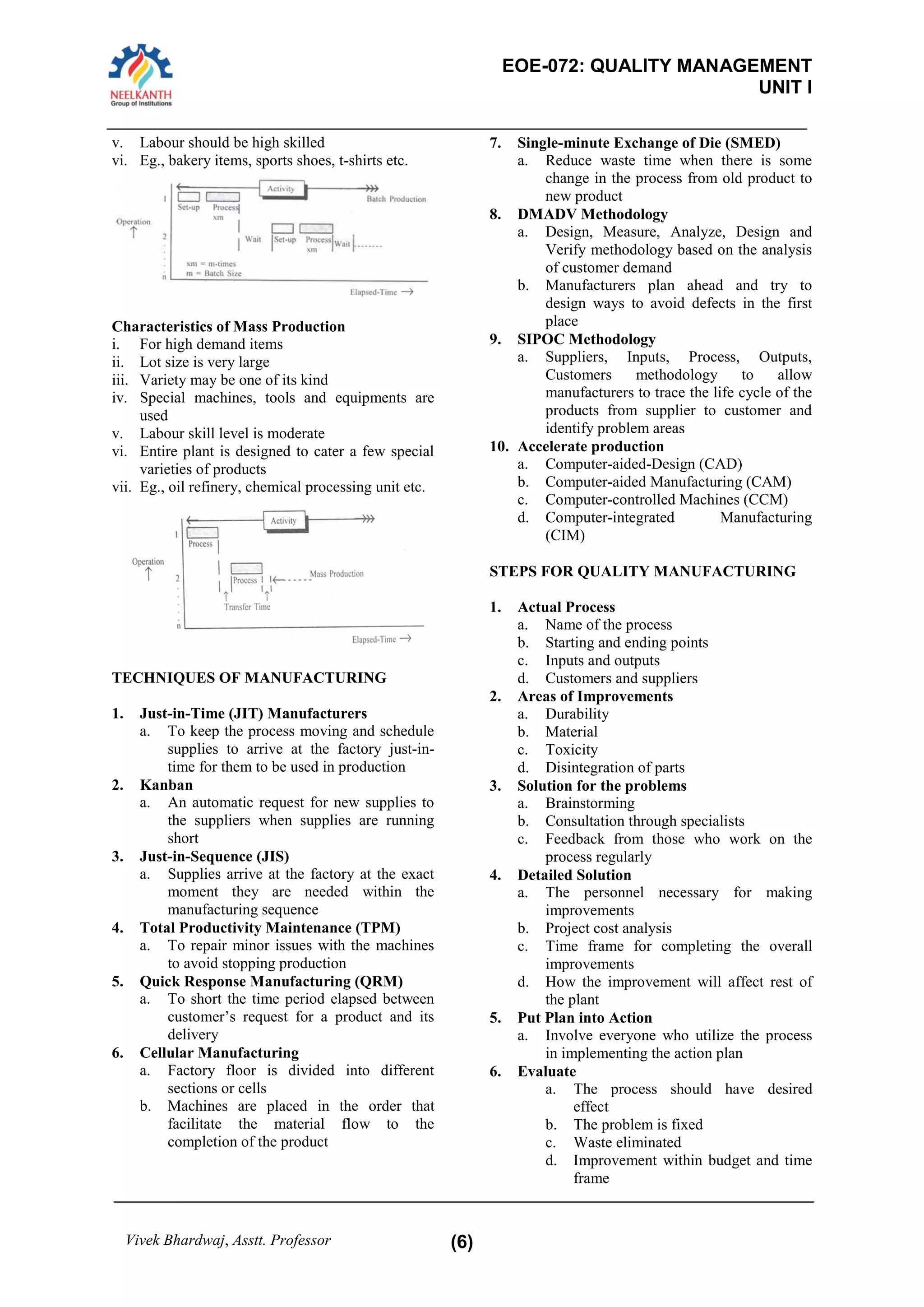 EOE-072: QUALITY MANAGEMENT 
UNIT I 
Vivek Bhardwaj, Asstt. Professor (6) 
v. Labour should be high skilled 
vi. Eg., bakery items, sports shoes, t-shirts etc. 
Characteristics of Mass Production 
i. For high demand items 
ii. Lot size is very large 
iii. Variety may be one of its kind 
iv. Special machines, tools and equipments are used 
v. Labour skill level is moderate 
vi. Entire plant is designed to cater a few special varieties of products 
vii. Eg., oil refinery, chemical processing unit etc. 
TECHNIQUES OF MANUFACTURING 
1. Just-in-Time (JIT) Manufacturers 
a. To keep the process moving and schedule supplies to arrive at the factory just-in- time for them to be used in production 
2. Kanban 
a. An automatic request for new supplies to the suppliers when supplies are running short 
3. Just-in-Sequence (JIS) 
a. Supplies arrive at the factory at the exact moment they are needed within the manufacturing sequence 
4. Total Productivity Maintenance (TPM) 
a. To repair minor issues with the machines to avoid stopping production 
5. Quick Response Manufacturing (QRM) 
a. To short the time period elapsed between customer’s request for a product and its delivery 
6. Cellular Manufacturing 
a. Factory floor is divided into different sections or cells 
b. Machines are placed in the order that facilitate the material flow to the completion of the product 
7. Single-minute Exchange of Die (SMED) 
a. Reduce waste time when there is some change in the process from old product to new product 
8. DMADV Methodology 
a. Design, Measure, Analyze, Design and Verify methodology based on the analysis of customer demand 
b. Manufacturers plan ahead and try to design ways to avoid defects in the first place 
9. SIPOC Methodology 
a. Suppliers, Inputs, Process, Outputs, Customers methodology to allow manufacturers to trace the life cycle of the products from supplier to customer and identify problem areas 
10. Accelerate production 
a. Computer-aided-Design (CAD) 
b. Computer-aided Manufacturing (CAM) 
c. Computer-controlled Machines (CCM) 
d. Computer-integrated Manufacturing (CIM) 
STEPS FOR QUALITY MANUFACTURING 
1. Actual Process 
a. Name of the process 
b. Starting and ending points 
c. Inputs and outputs 
d. Customers and suppliers 
2. Areas of Improvements 
a. Durability 
b. Material 
c. Toxicity 
d. Disintegration of parts 
3. Solution for the problems 
a. Brainstorming 
b. Consultation through specialists 
c. Feedback from those who work on the process regularly 
4. Detailed Solution 
a. The personnel necessary for making improvements 
b. Project cost analysis 
c. Time frame for completing the overall improvements 
d. How the improvement will affect rest of the plant 
5. Put Plan into Action 
a. Involve everyone who utilize the process in implementing the action plan 
6. Evaluate 
a. The process should have desired effect 
b. The problem is fixed 
c. Waste eliminated 
d. Improvement within budget and time frame  