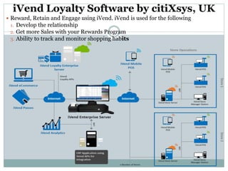 iVend Loyalty Software by citiXsys, UK
 Reward, Retain and Engage using iVend. iVend is used for the following
1. Develop the relationship
2. Get more Sales with your Rewards Program
3. Ability to track and monitor shopping habits
 