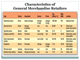 Characteristics of
General Merchandise Retailers
 