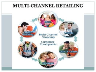 MULTI-CHANNEL RETAILING
 