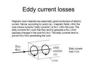 Eddy current losses
 