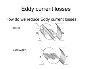 Eddy current losses
How do we reduce Eddy current losses
SOLID
LAMINATED
 