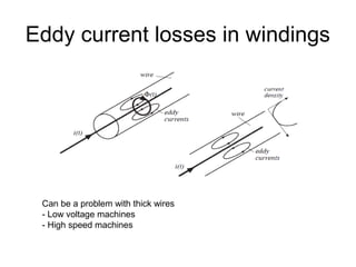 Eddy current losses in windings
Can be a problem with thick wires
- Low voltage machines
- High speed machines
 