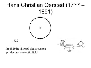 Hans Christian Oersted (1777 –
1851)
1822
In 1820 he showed that a current
produces a magnetic field.
X
 