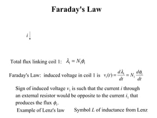 Faraday's Law
1 1 1Nλ φ=
Faraday's Law: induced voltage in coil 1 is
Sign of induced voltage v1 is such that the current i through
an external resistor would be opposite to the current i1 that
produces the flux φ1.
Total flux linking coil 1:
1 1
1 1( )
d d
v t N
dt dt
λ φ
= =
i
Example of Lenz's law Symbol L of inductance from Lenz
 