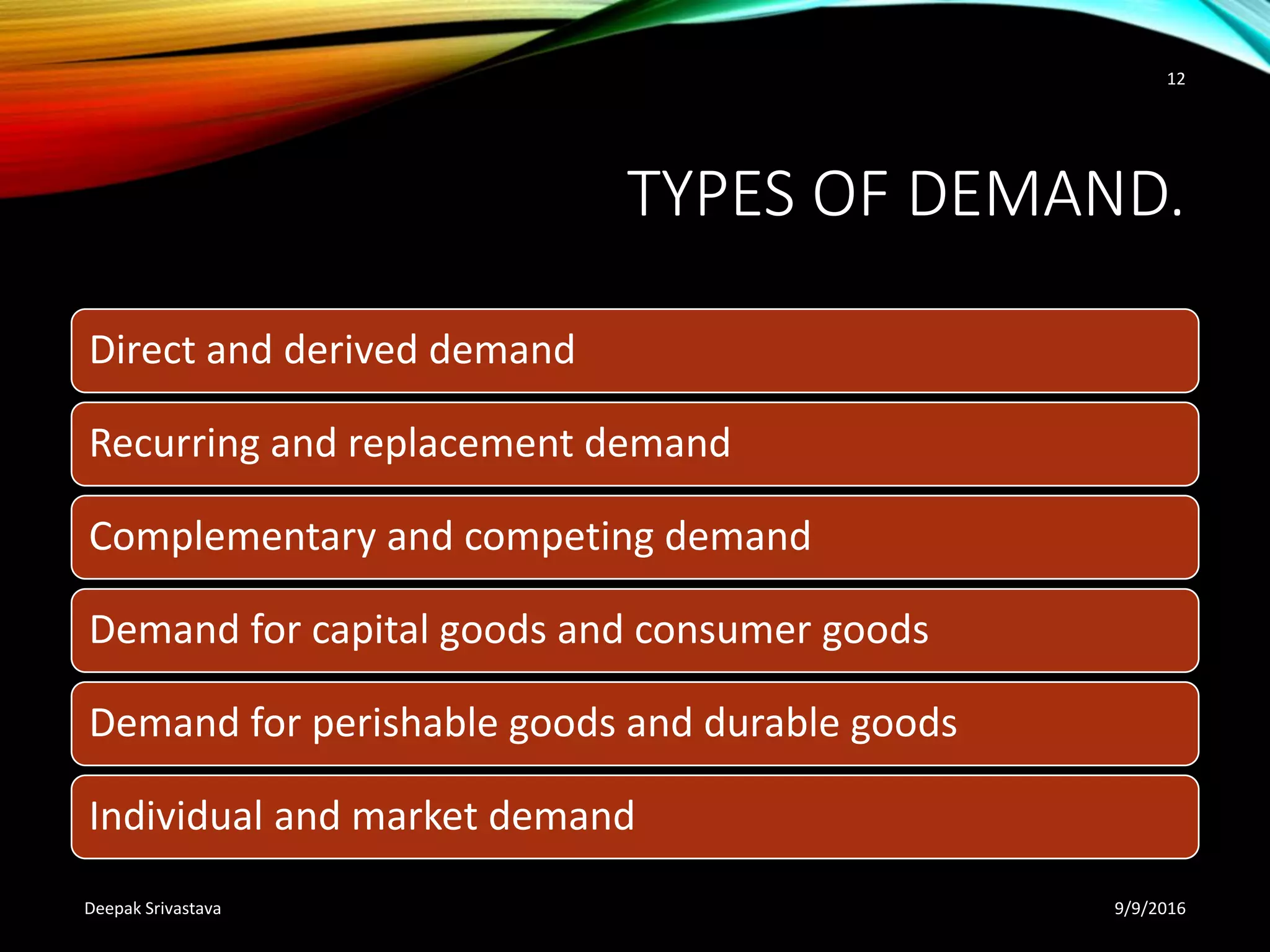 TYPES OF DEMAND.
Direct and derived demand
Recurring and replacement demand
Complementary and competing demand
Demand for capital goods and consumer goods
Demand for perishable goods and durable goods
Individual and market demand
9/9/2016Deepak Srivastava
12
 