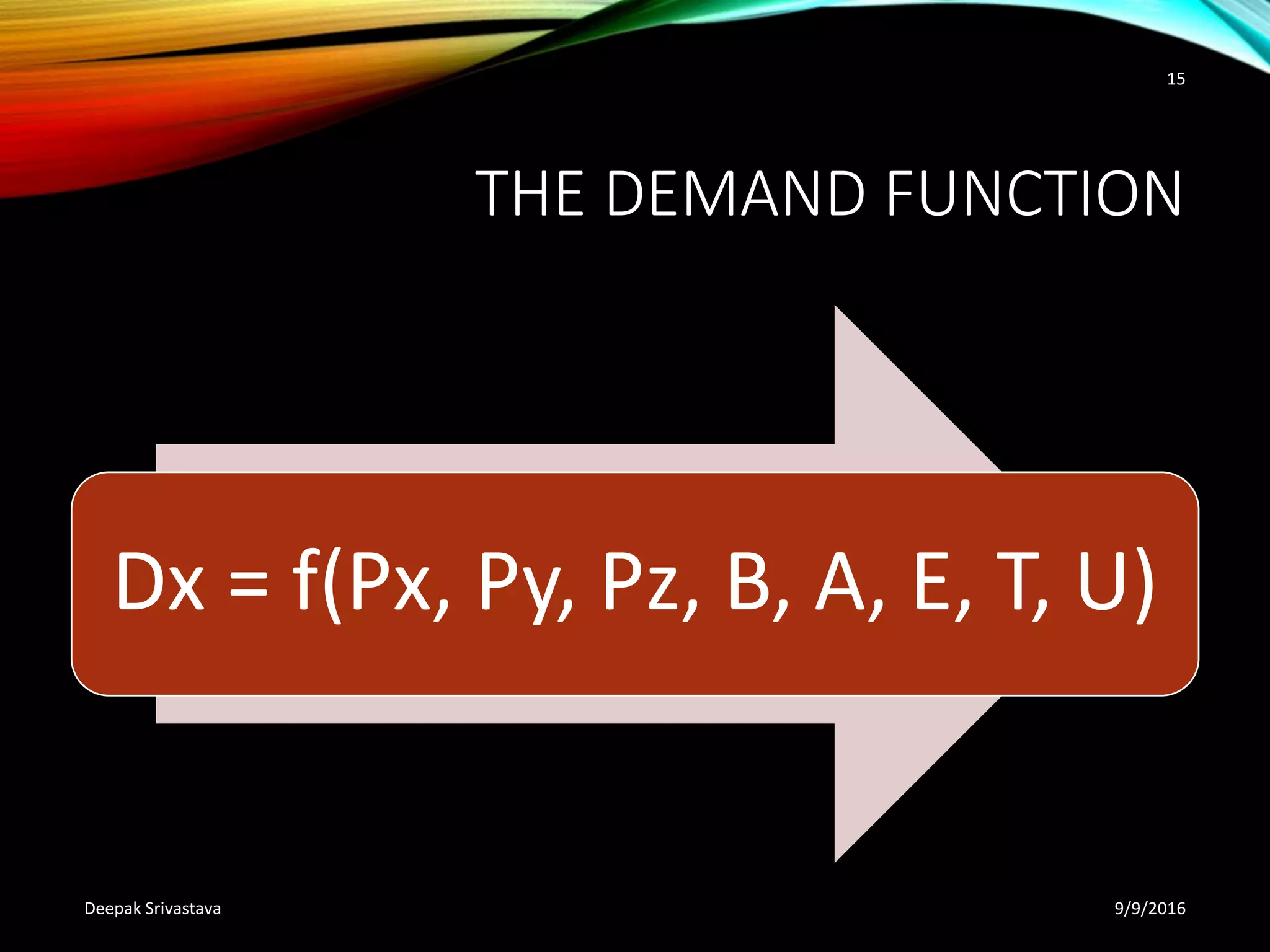 THE DEMAND FUNCTION
Dx = f(Px, Py, Pz, B, A, E, T, U)
9/9/2016Deepak Srivastava
15
 