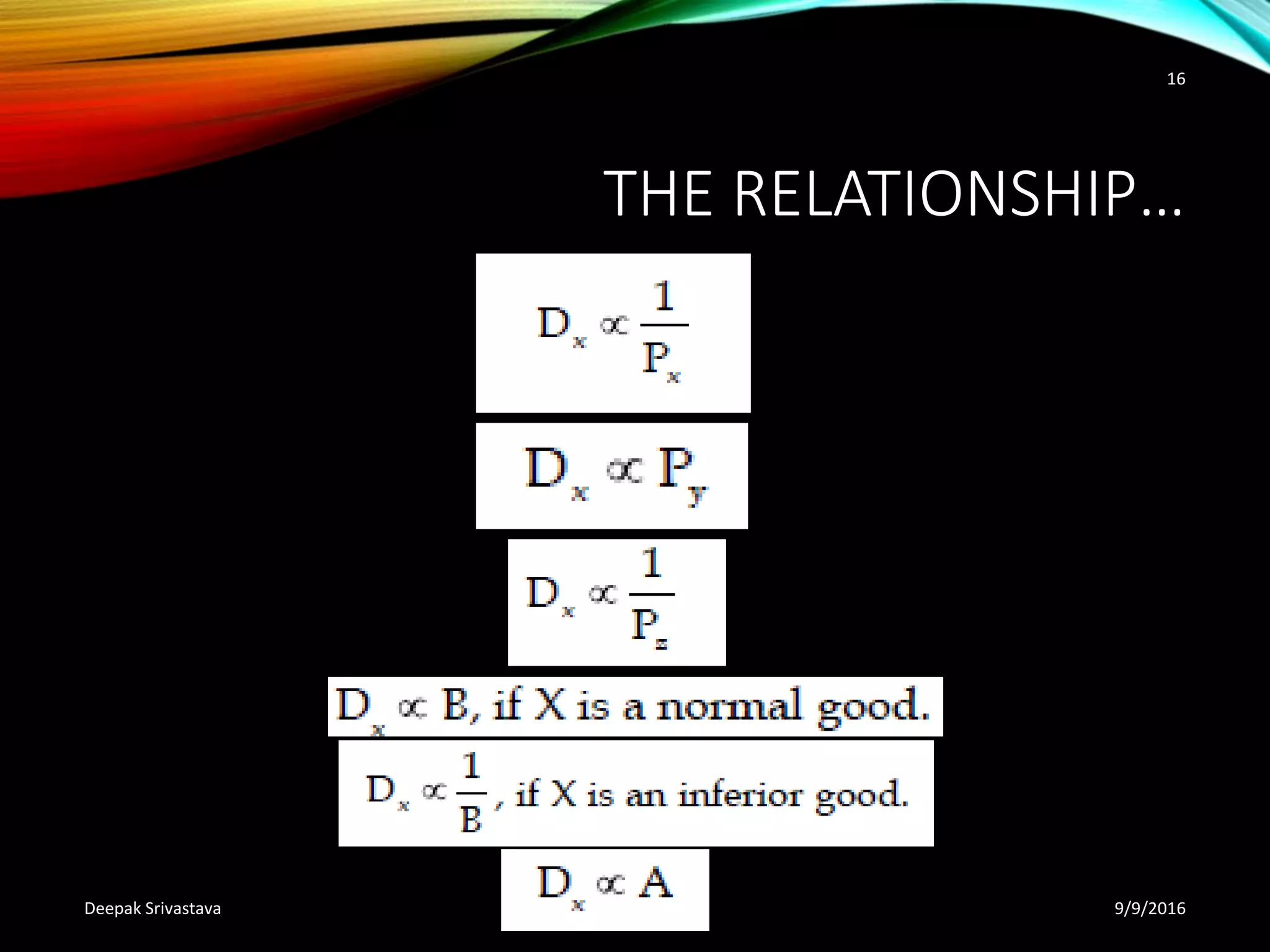 THE RELATIONSHIP…
9/9/2016Deepak Srivastava
16
 