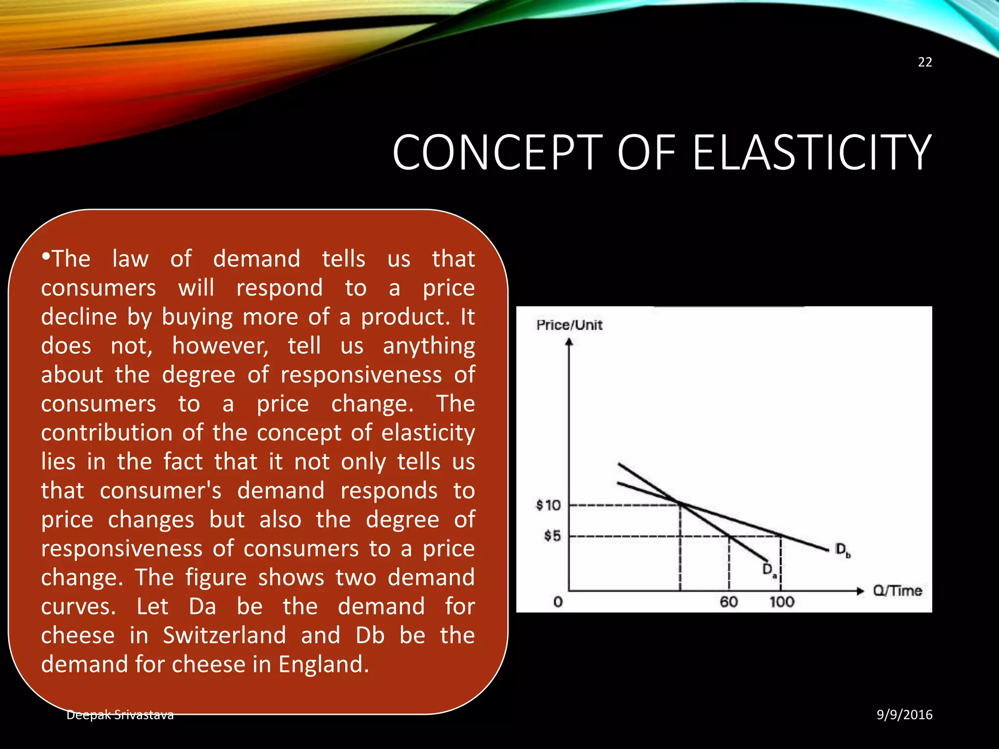 CONCEPT OF ELASTICITY
•The law of demand tells us that
consumers will respond to a price
decline by buying more of a product. It
does not, however, tell us anything
about the degree of responsiveness of
consumers to a price change. The
contribution of the concept of elasticity
lies in the fact that it not only tells us
that consumer's demand responds to
price changes but also the degree of
responsiveness of consumers to a price
change. The figure shows two demand
curves. Let Da be the demand for
cheese in Switzerland and Db be the
demand for cheese in England.
9/9/2016Deepak Srivastava
22
 