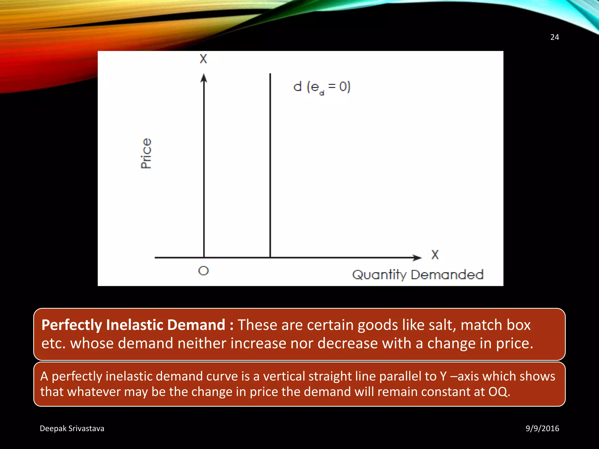 Perfectly Inelastic Demand : These are certain goods like salt, match box
etc. whose demand neither increase nor decrease with a change in price.
A perfectly inelastic demand curve is a vertical straight line parallel to Y –axis which shows
that whatever may be the change in price the demand will remain constant at OQ.
9/9/2016Deepak Srivastava
24
 