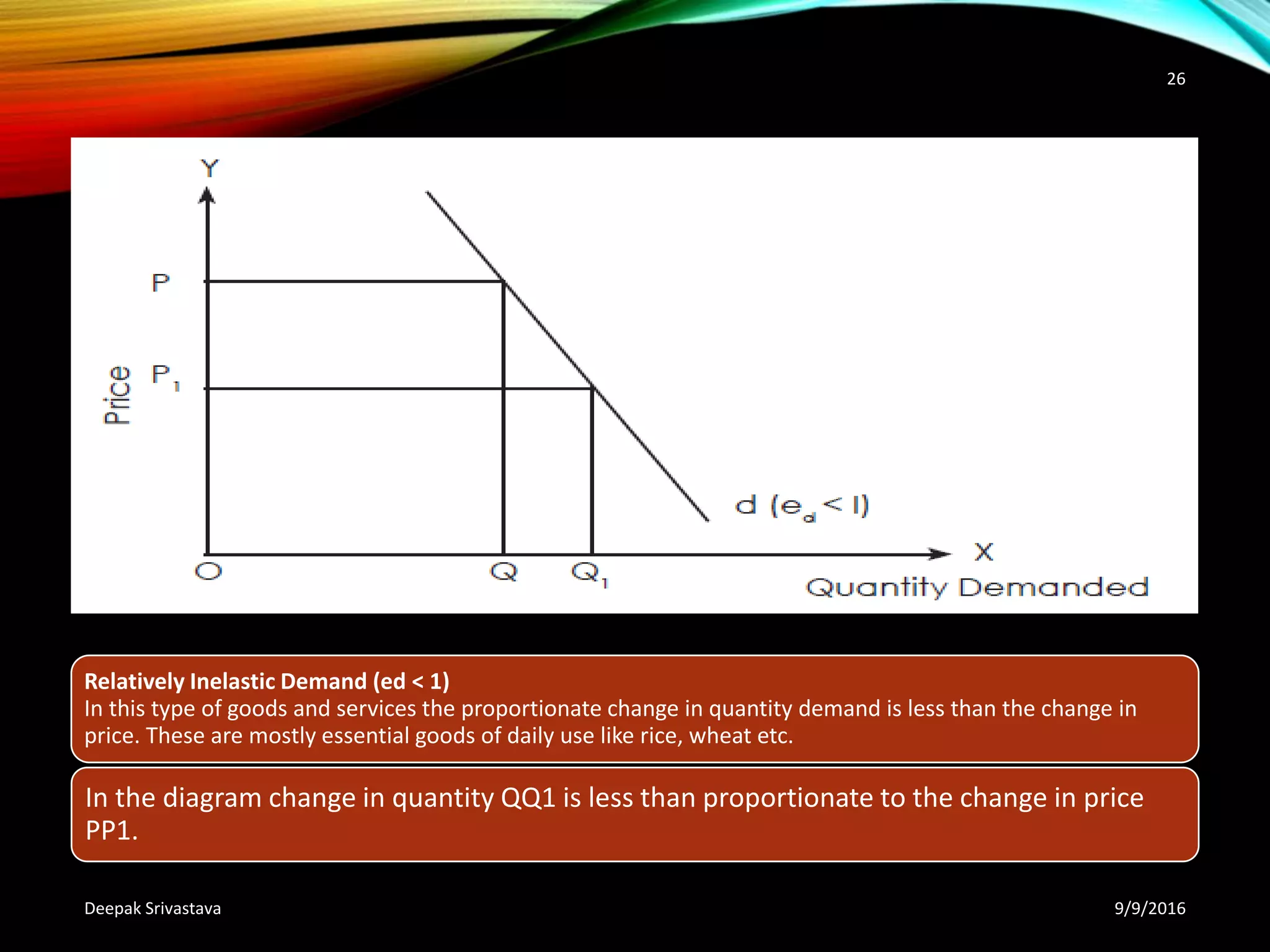 Relatively Inelastic Demand (ed < 1)
In this type of goods and services the proportionate change in quantity demand is less than the change in
price. These are mostly essential goods of daily use like rice, wheat etc.
In the diagram change in quantity QQ1 is less than proportionate to the change in price
PP1.
9/9/2016Deepak Srivastava
26
 
