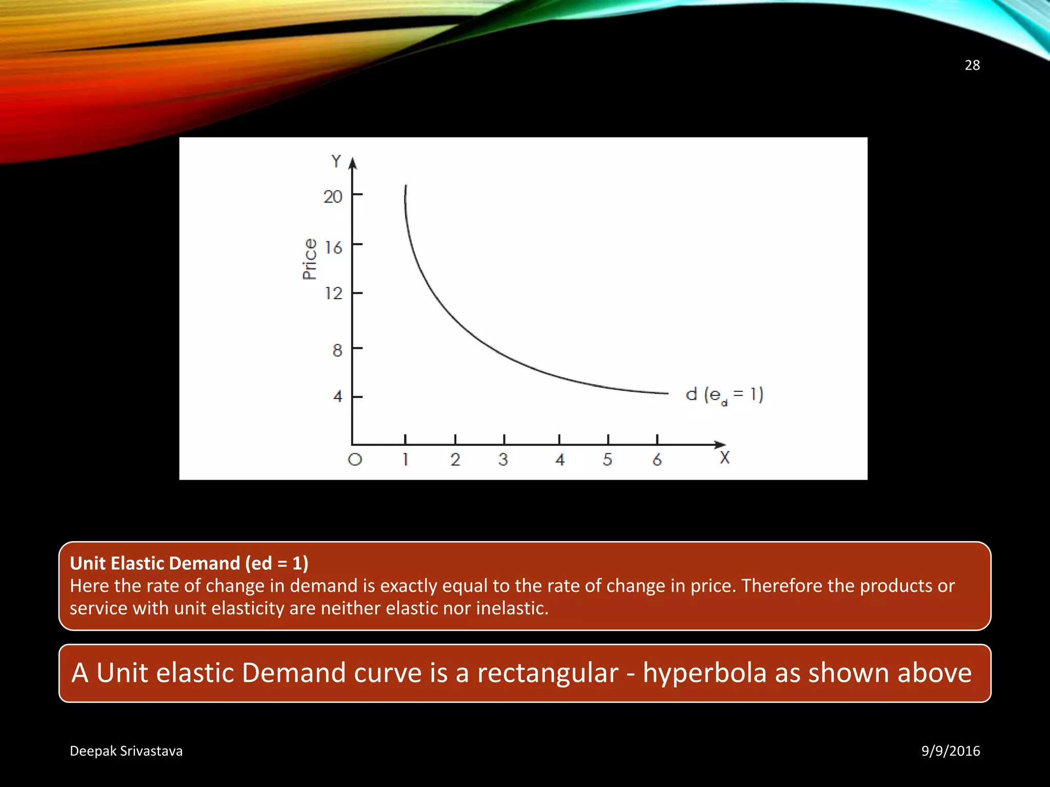 Unit Elastic Demand (ed = 1)
Here the rate of change in demand is exactly equal to the rate of change in price. Therefore the products or
service with unit elasticity are neither elastic nor inelastic.
A Unit elastic Demand curve is a rectangular - hyperbola as shown above
9/9/2016Deepak Srivastava
28
 