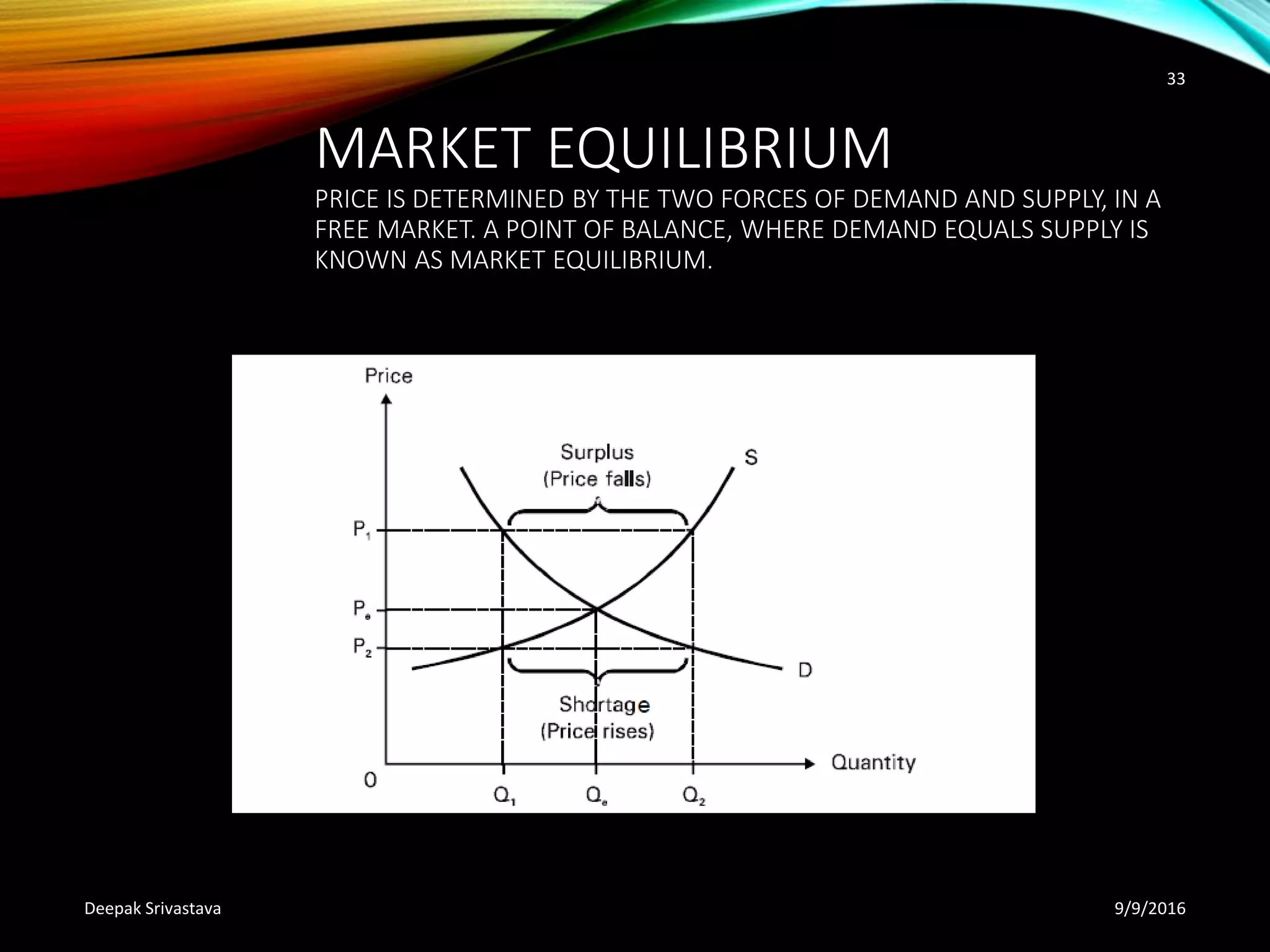 MARKET EQUILIBRIUM
PRICE IS DETERMINED BY THE TWO FORCES OF DEMAND AND SUPPLY, IN A
FREE MARKET. A POINT OF BALANCE, WHERE DEMAND EQUALS SUPPLY IS
KNOWN AS MARKET EQUILIBRIUM.
9/9/2016Deepak Srivastava
33
 