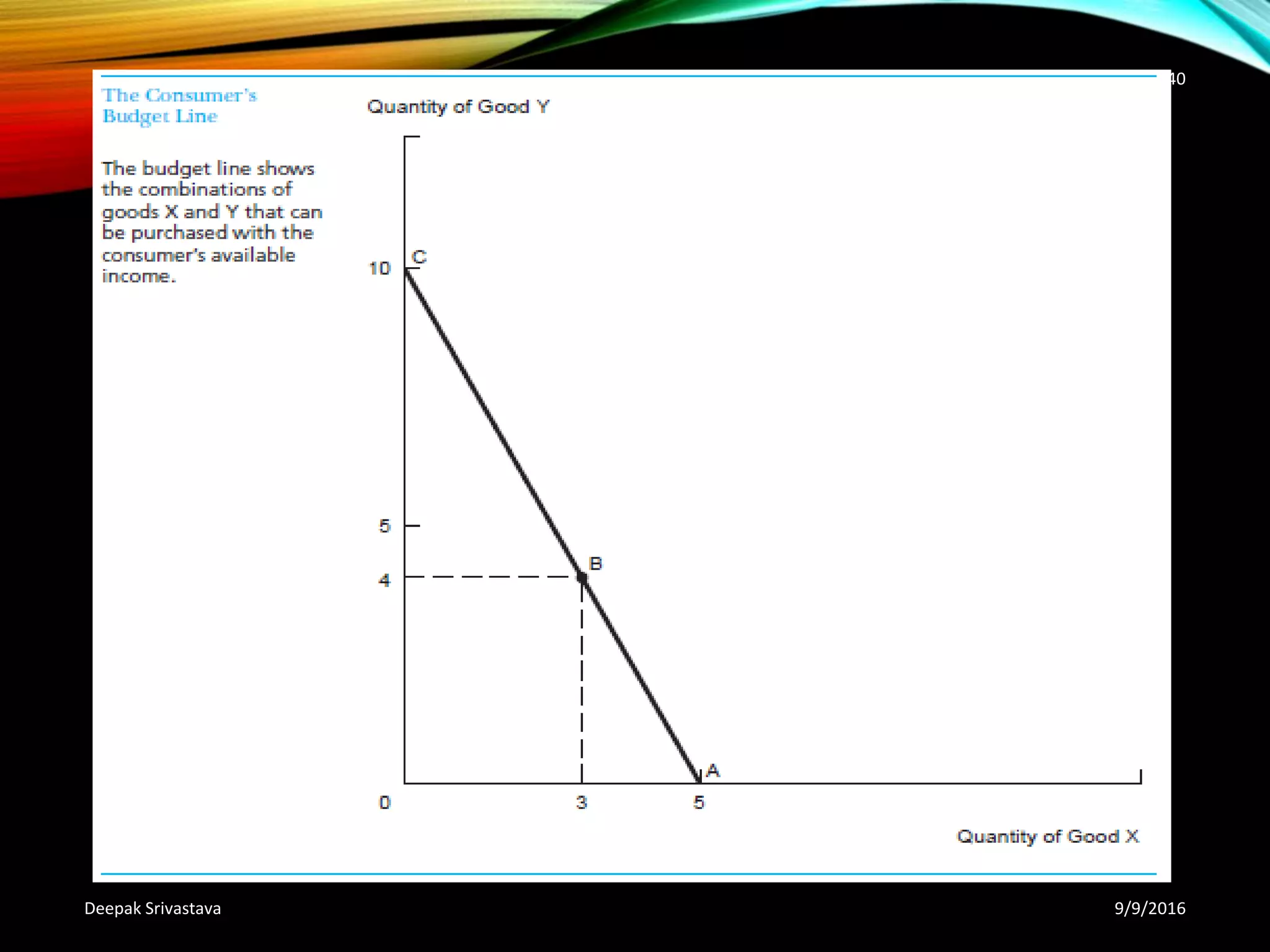 9/9/2016Deepak Srivastava
40
 
