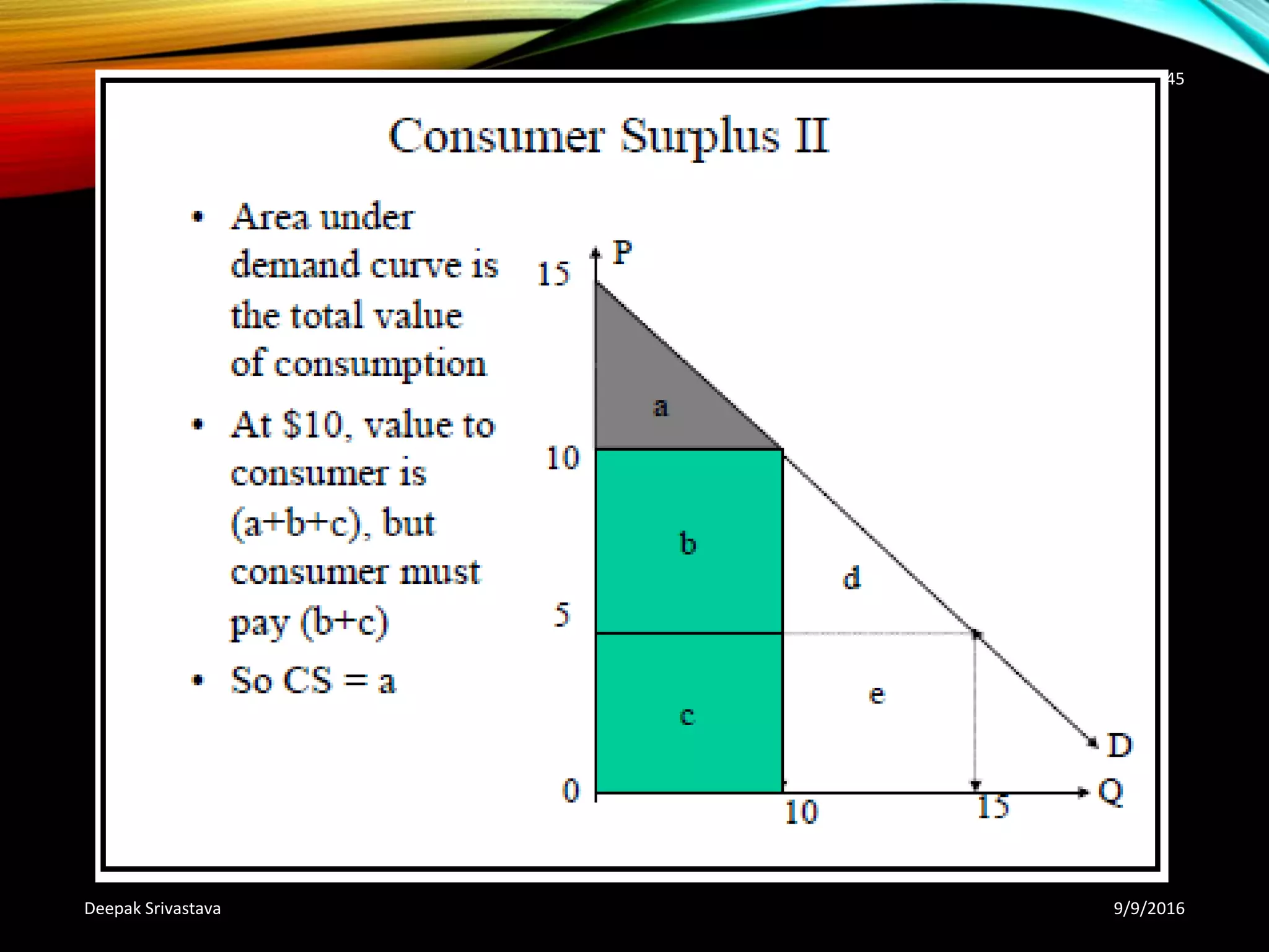 9/9/2016Deepak Srivastava
45
 