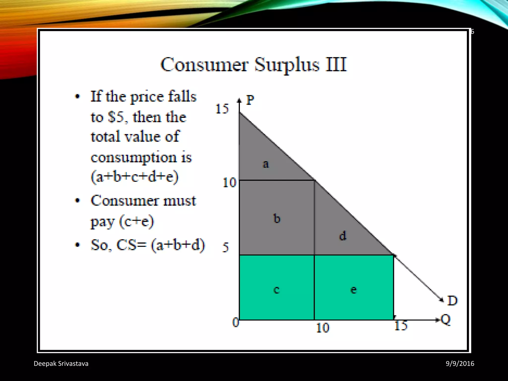 9/9/2016Deepak Srivastava
46
 