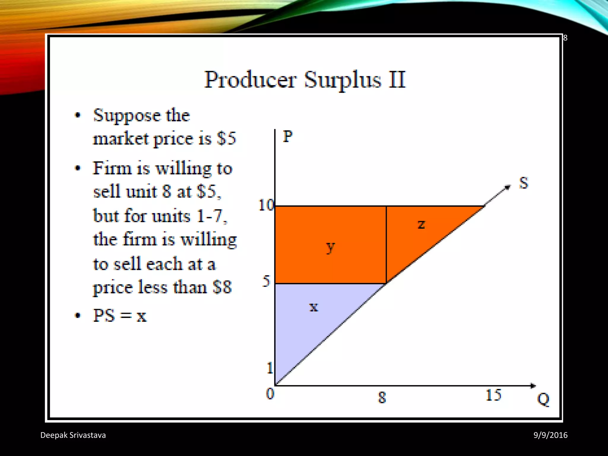 9/9/2016Deepak Srivastava
48
 