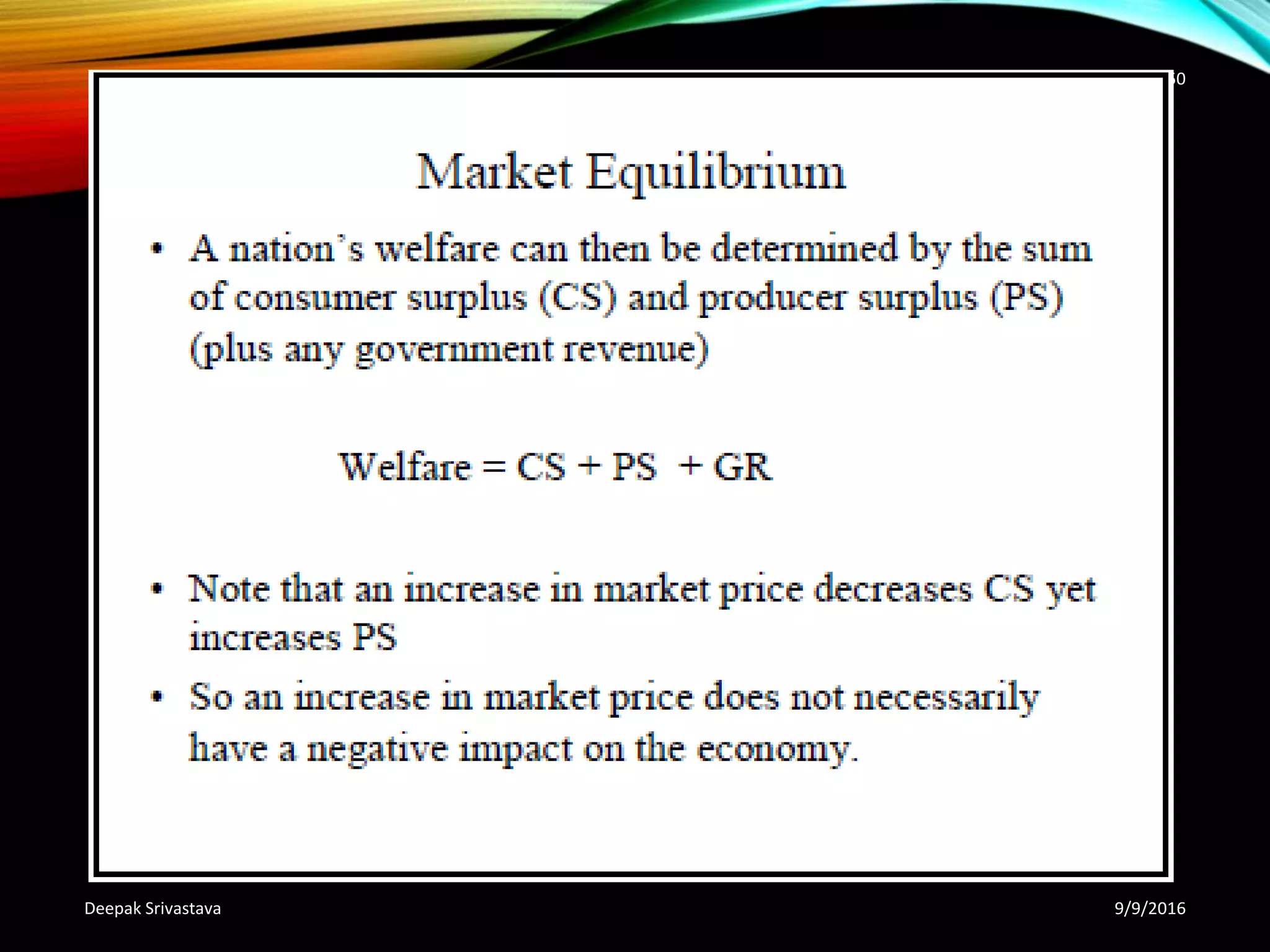 9/9/2016Deepak Srivastava
50
 