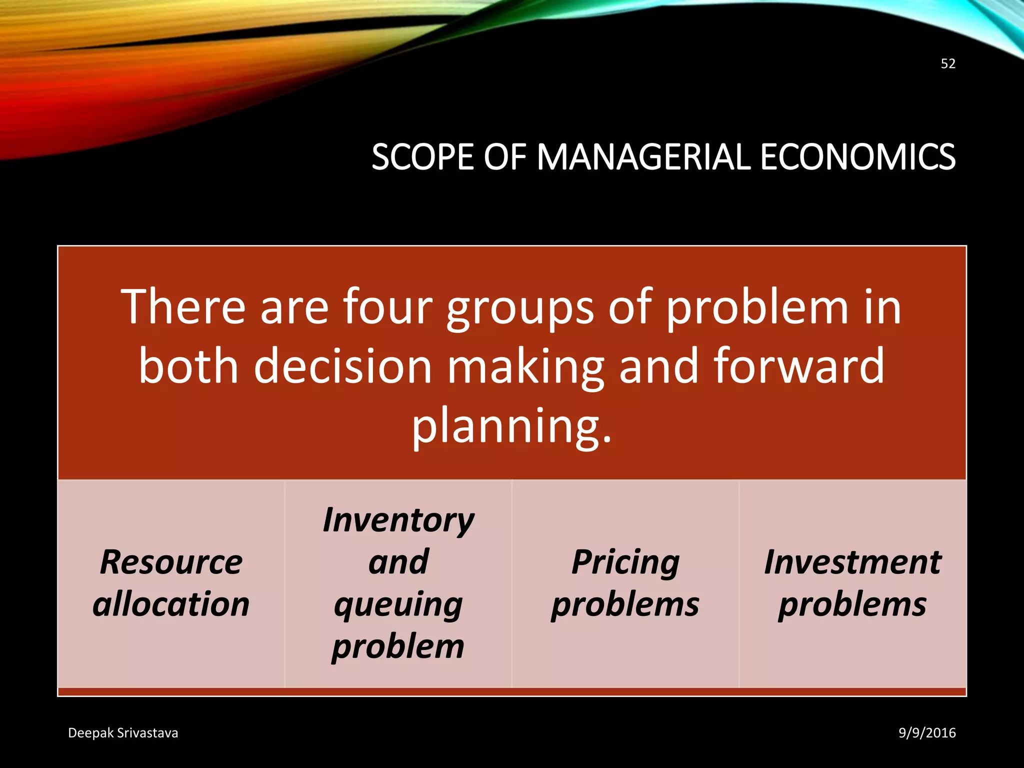 SCOPE OF MANAGERIAL ECONOMICS
There are four groups of problem in
both decision making and forward
planning.
Resource
allocation
Inventory
and
queuing
problem
Pricing
problems
Investment
problems
9/9/2016Deepak Srivastava
52
 