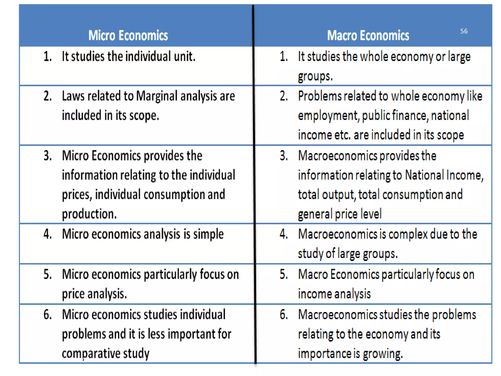 9/9/2016Deepak Srivastava
56
 