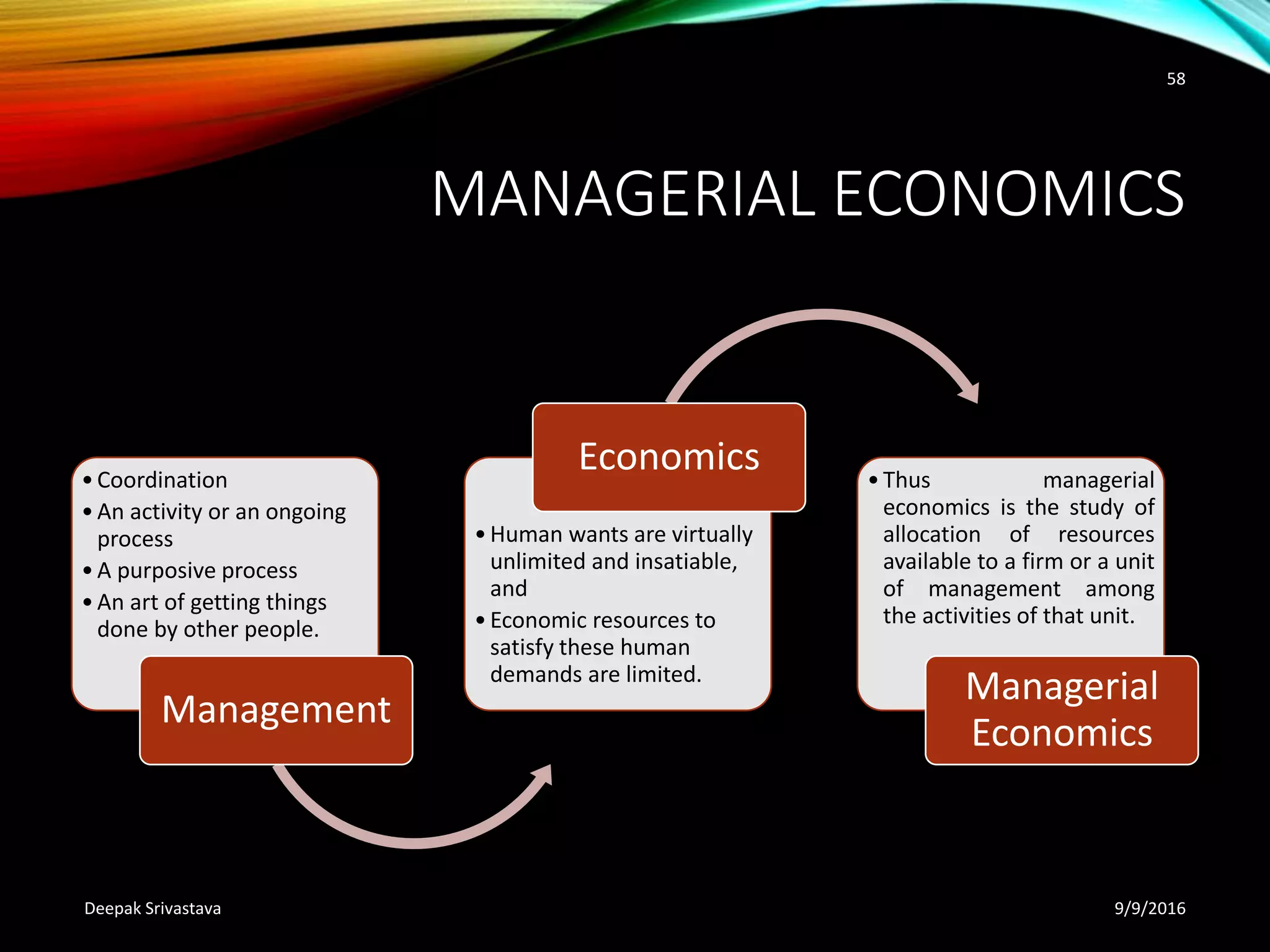 MANAGERIAL ECONOMICS
•Coordination
•An activity or an ongoing
process
•A purposive process
•An art of getting things
done by other people.
Management
•Human wants are virtually
unlimited and insatiable,
and
•Economic resources to
satisfy these human
demands are limited.
Economics •Thus managerial
economics is the study of
allocation of resources
available to a firm or a unit
of management among
the activities of that unit.
Managerial
Economics
9/9/2016Deepak Srivastava
58
 