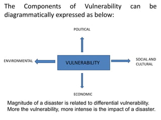 The Components of Vulnerability can be
diagrammatically expressed as below:
VULNERABILITY
POLITICAL
ECONOMIC
SOCIAL AND
CULTURAL
ENVIRONMENTAL
Magnitude of a disaster is related to differential vulnerability.
More the vulnerability, more intense is the impact of a disaster.
 