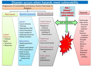 Disaster occurs when hazards meet vulnerability
Progression of vulnerability and Various Factors that leads to
Disasters
Root causes Dynamic pressures Unsafe conditions
Limited
Access to -
• Political
Power
• Structure
• Resources
Lack of –
•Local institutes
•Training
•Appropriate skills
•Local investment
•Local market for
materials/resources
•Media freedom
Macro forces-
•Rapid population
growth
•Rapid urbanization
•Arms expenditure
leads to wars
•Deforestation
•Decline in soil
productivity
Etc.,
Fragile physical
environment
•Dangerous
locations
•Unprotected
buildings &
infrastructure
Fragile local
economy
•Low income levels
Vulnerable society
•Special groups at
risk
Public actions
•Lack of
preparedness
Earthquake
High winds
Hurricane
Cyclone
Typhoon
Flood
Volcanic -
eruptions
Landslides
Drought
Virus
Bacteria
Pests
Fire
Chemicals
Radiation
Armed -
conflicts
Hazards
NOT PREVENTED
 