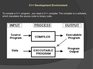 C++ Development Environment
To compile a C++ program , you need a C++ compiler. The compiler is a software,
which translates the source code to binary code.
 
