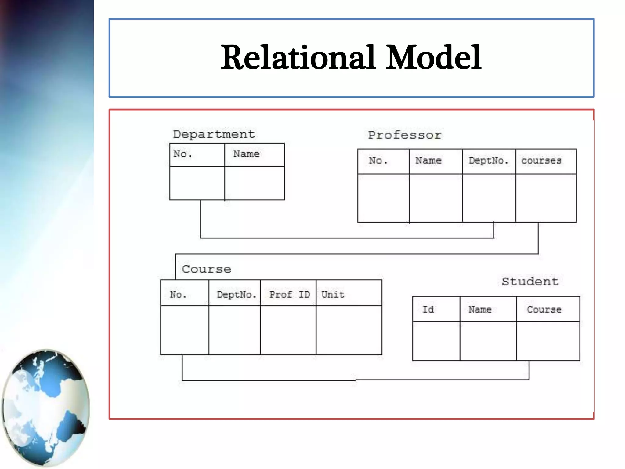 Relational Model
 