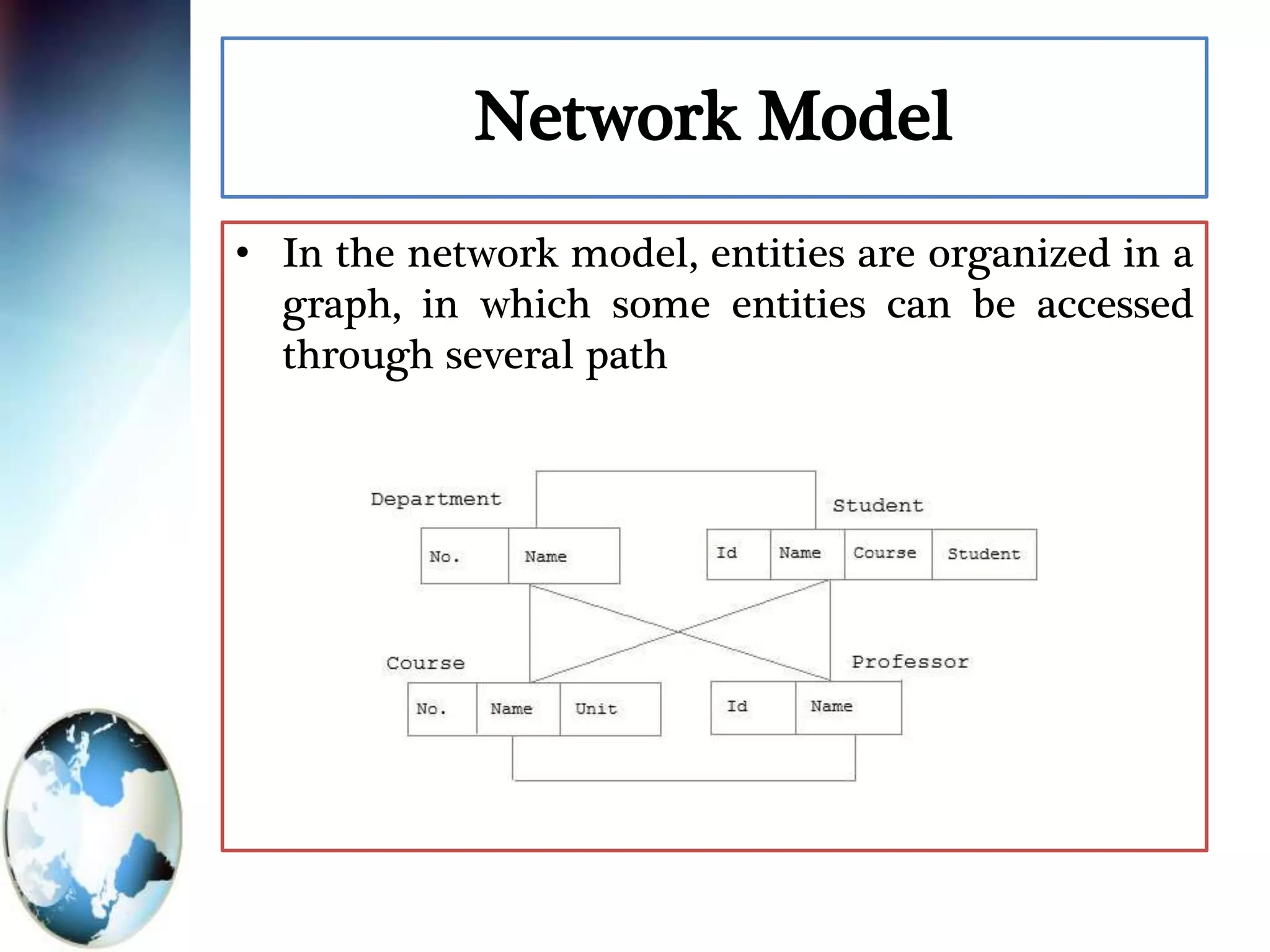 Network Model
• In the network model, entities are organized in a
graph, in which some entities can be accessed
through several path
 