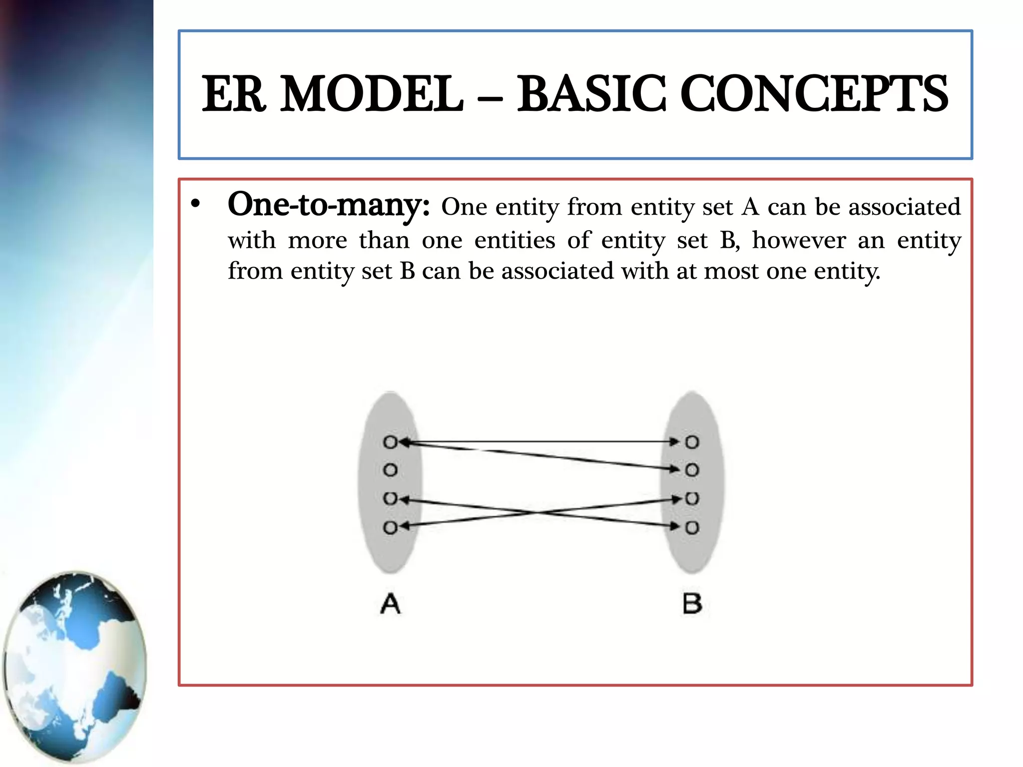 ER MODEL – BASIC CONCEPTS
• One-to-many: One entity from entity set A can be associated
with more than one entities of entity set B, however an entity
from entity set B can be associated with at most one entity.
 