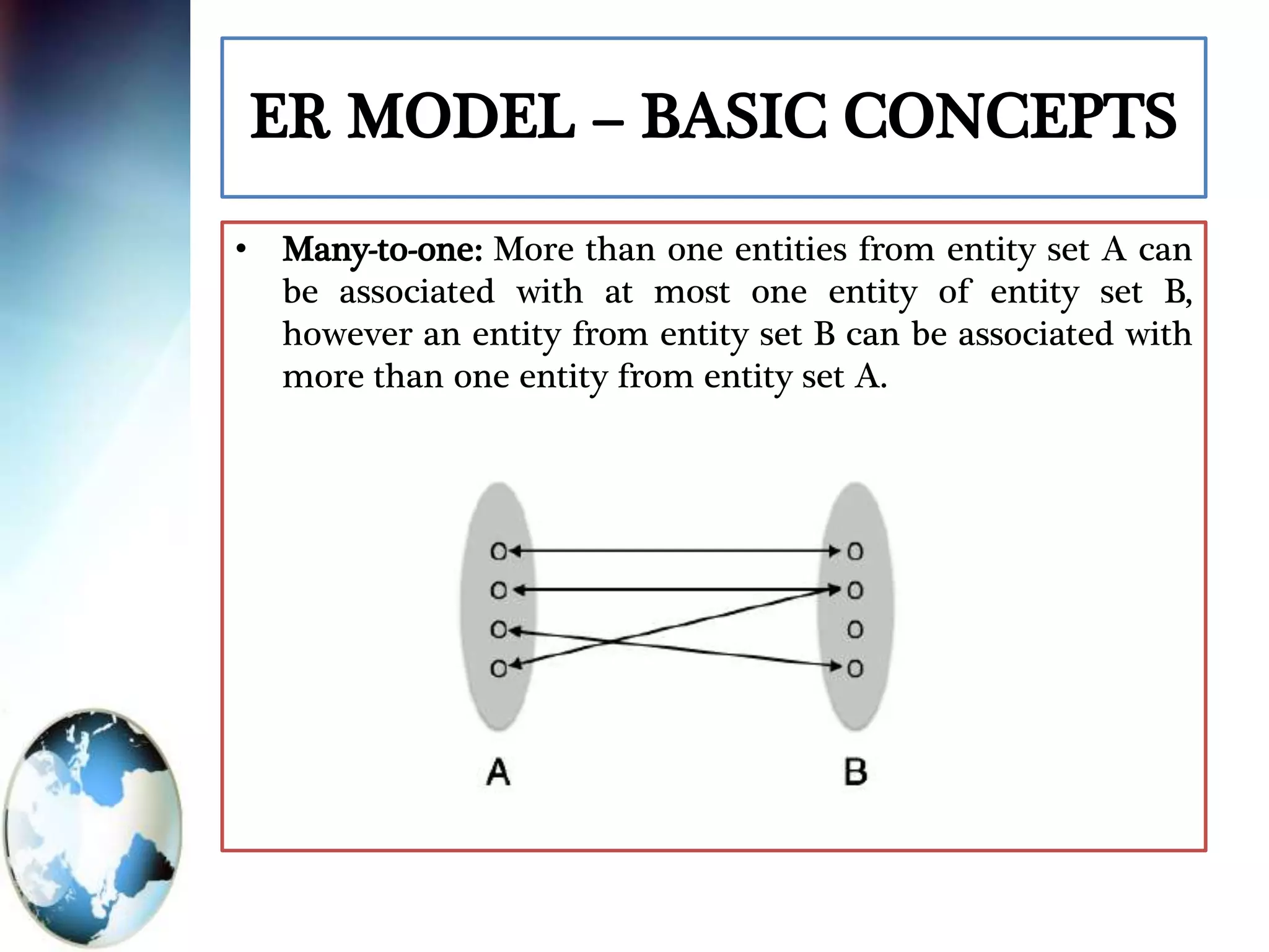 ER MODEL – BASIC CONCEPTS
• Many-to-one: More than one entities from entity set A can
be associated with at most one entity of entity set B,
however an entity from entity set B can be associated with
more than one entity from entity set A.
 