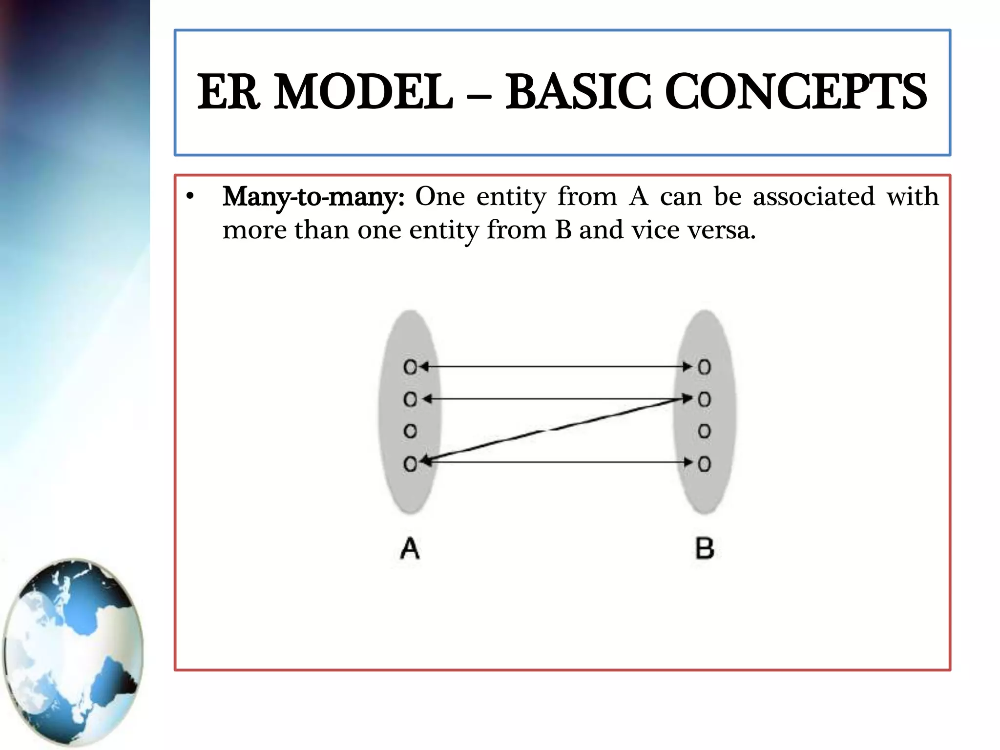 ER MODEL – BASIC CONCEPTS
• Many-to-many: One entity from A can be associated with
more than one entity from B and vice versa.
 