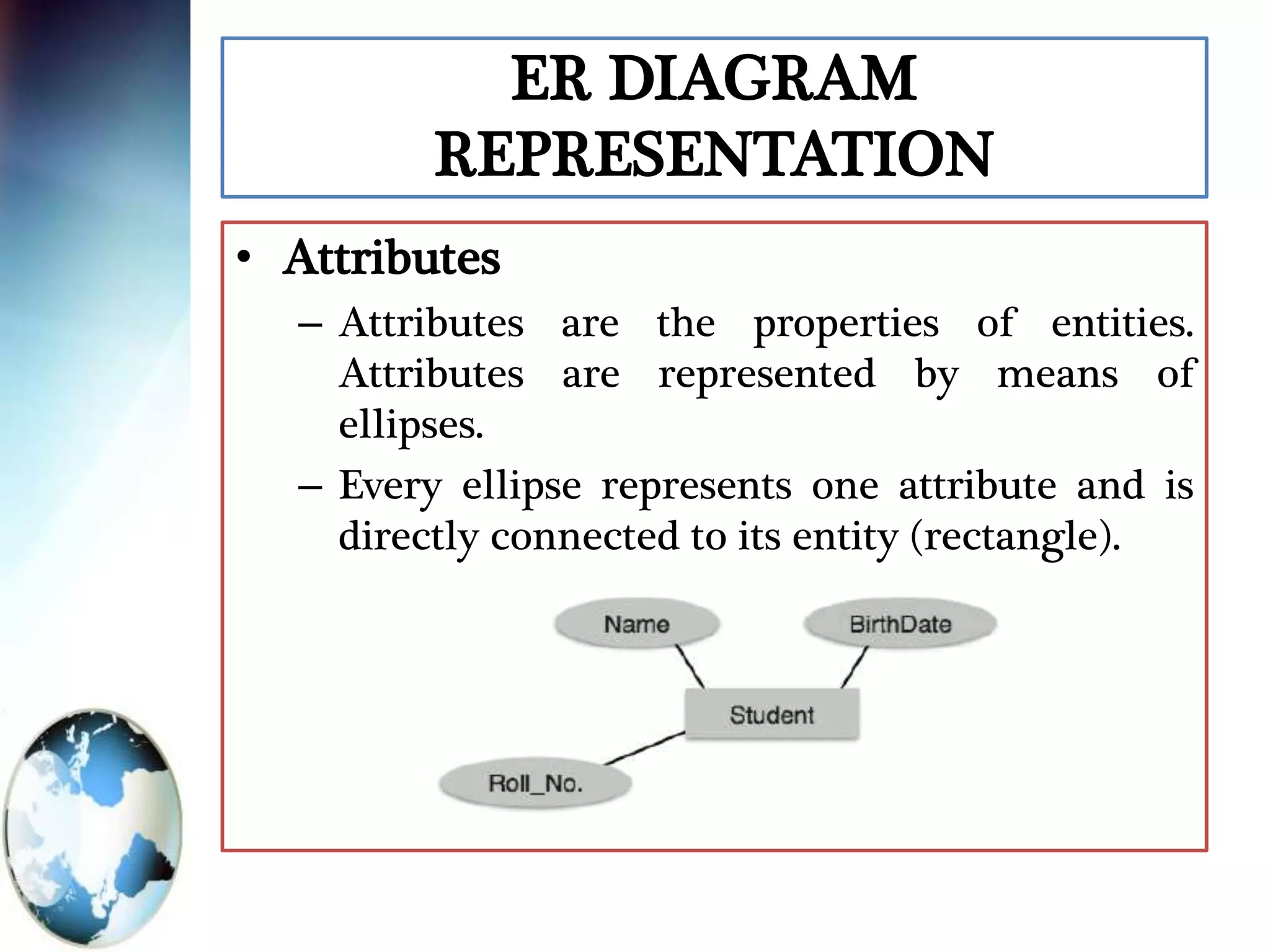 ER DIAGRAM
REPRESENTATION
• Attributes
– Attributes are the properties of entities.
Attributes are represented by means of
ellipses.
– Every ellipse represents one attribute and is
directly connected to its entity (rectangle).
 