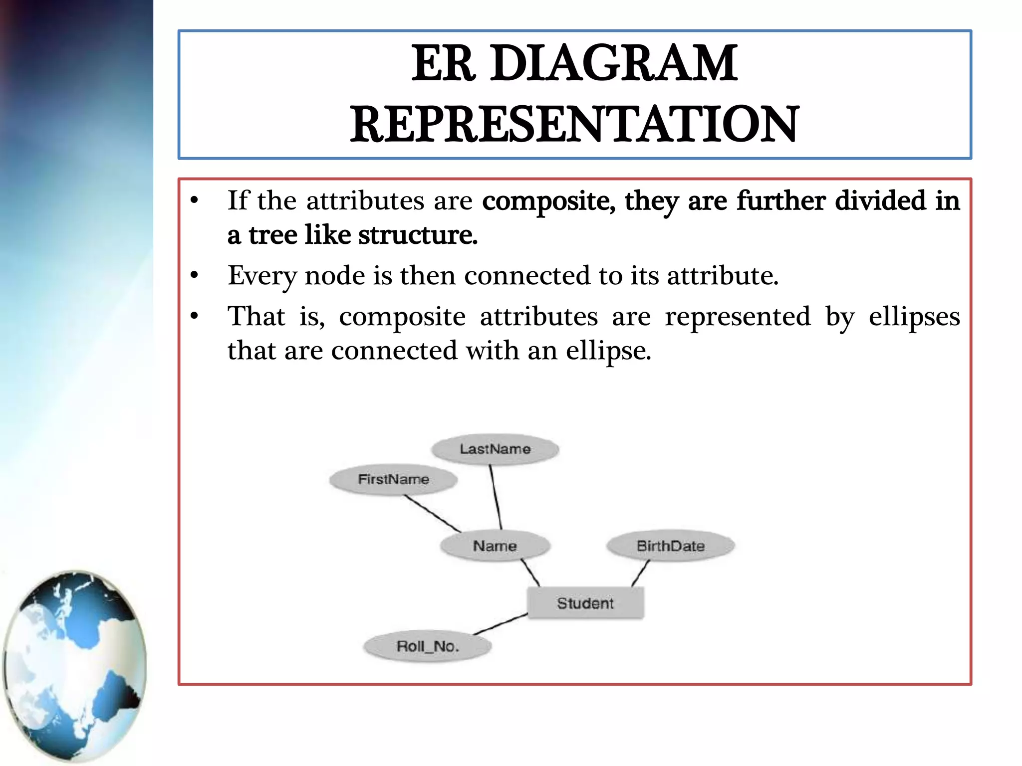 ER DIAGRAM
REPRESENTATION
• If the attributes are composite, they are further divided in
a tree like structure.
• Every node is then connected to its attribute.
• That is, composite attributes are represented by ellipses
that are connected with an ellipse.
 